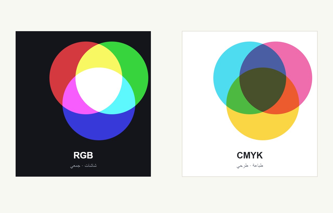 RGB ضد CMYK